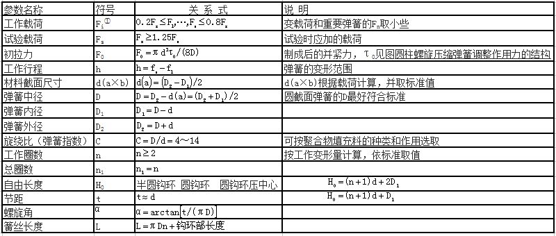 圓柱螺旋拉伸彈簧的結構及基本參數(shù)關系式表