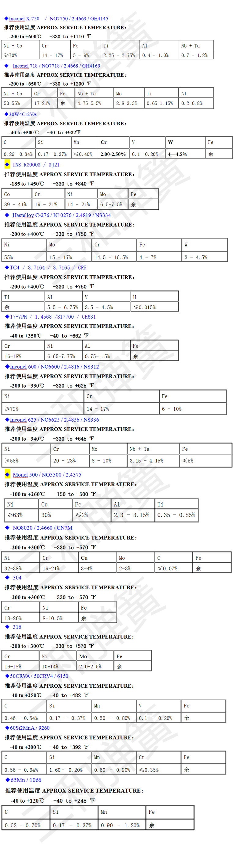 耐低溫彈簧-29℃--0℃